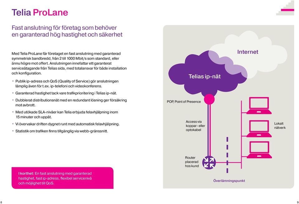 Publik ip-adress och QoS (Quality of Service) gör anslutningen lämplig även för t.ex. ip-telefoni och videokonferens. Garanterad hastighet tack vare trafikprioritering i Telias ip-nät.