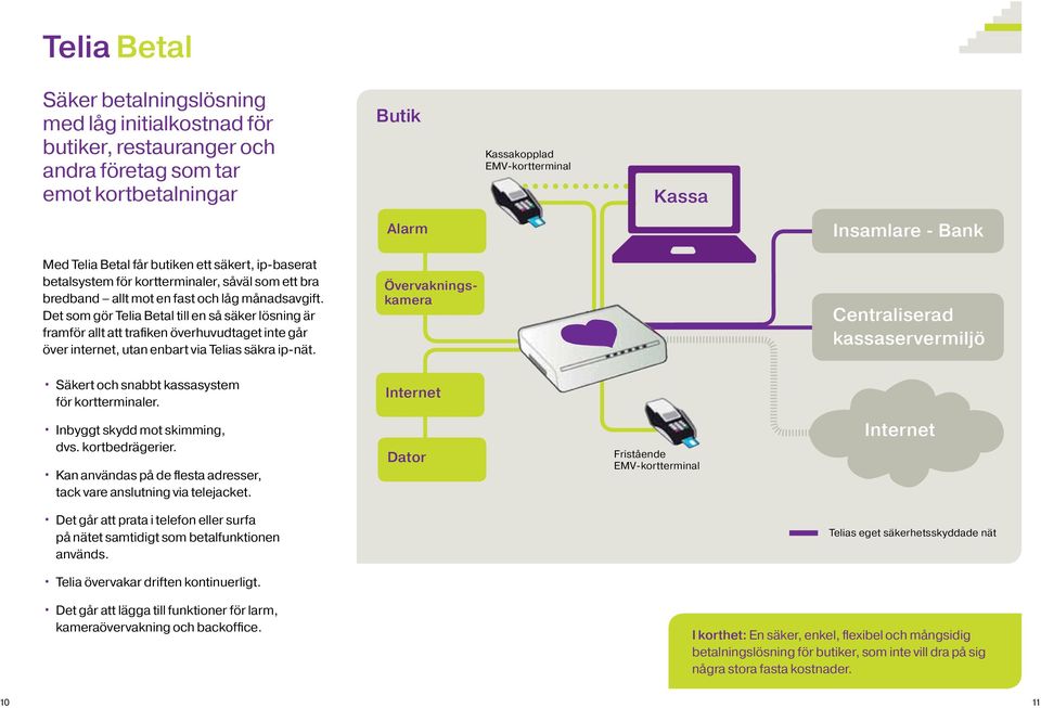 Det som gör Telia Betal till en så säker lösning är framför allt att trafiken överhuvudtaget inte går över internet, utan enbart via Telias säkra ip-nät.