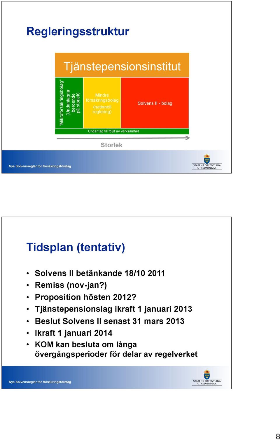 (tentativ) Solvens II betänkande 18/10 2011 Remiss (nov-jan?) Proposition hösten 2012?