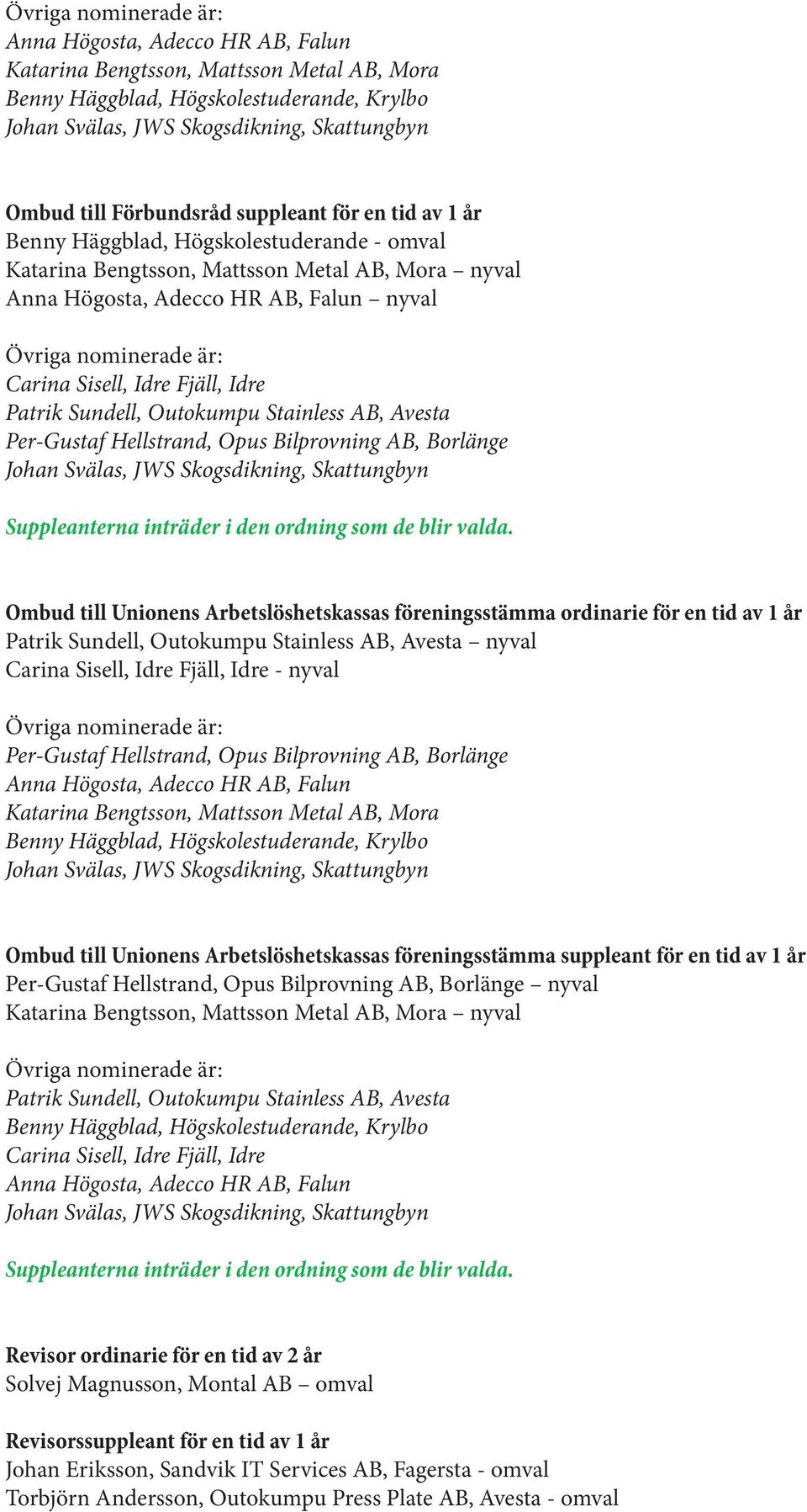 Outokumpu Stainless AB, Avesta Per-Gustaf Hellstrand, Opus Bilprovning AB, Borlänge Johan Svälas, JWS Skogsdikning, Skattungbyn Suppleanterna inträder i den ordning som de blir valda.