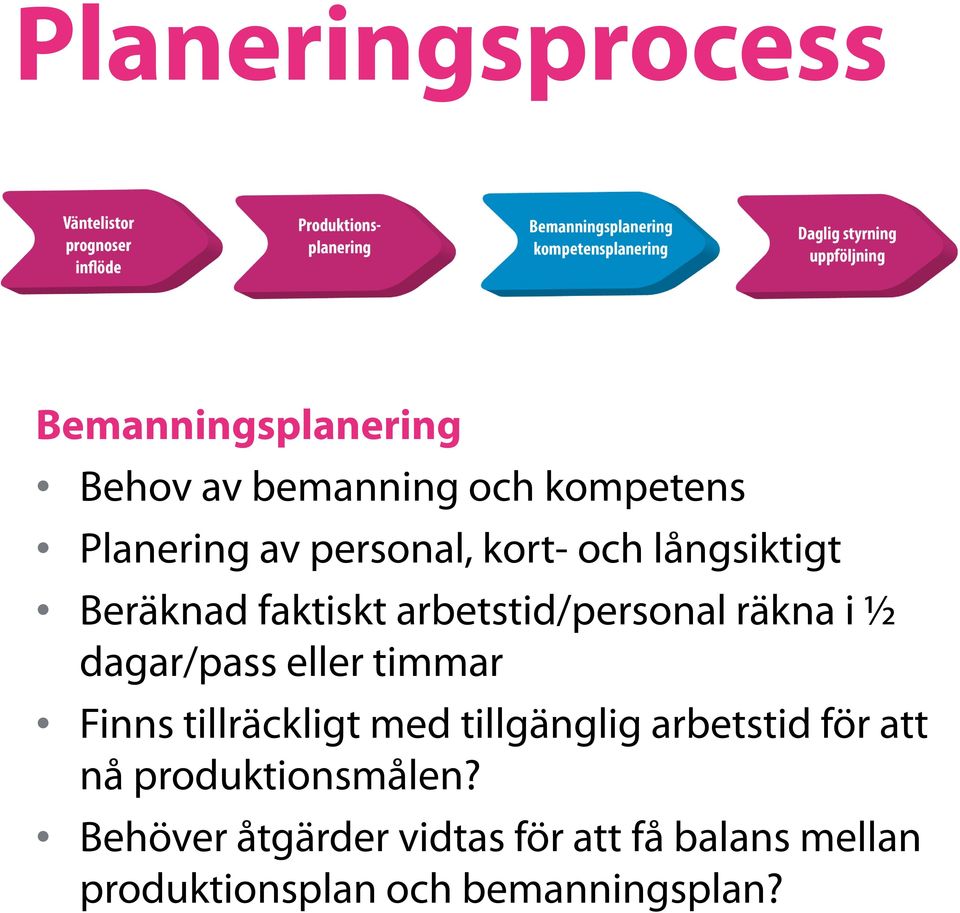 dagar/pass eller timmar Finns tillräckligt med tillgänglig arbetstid för att nå