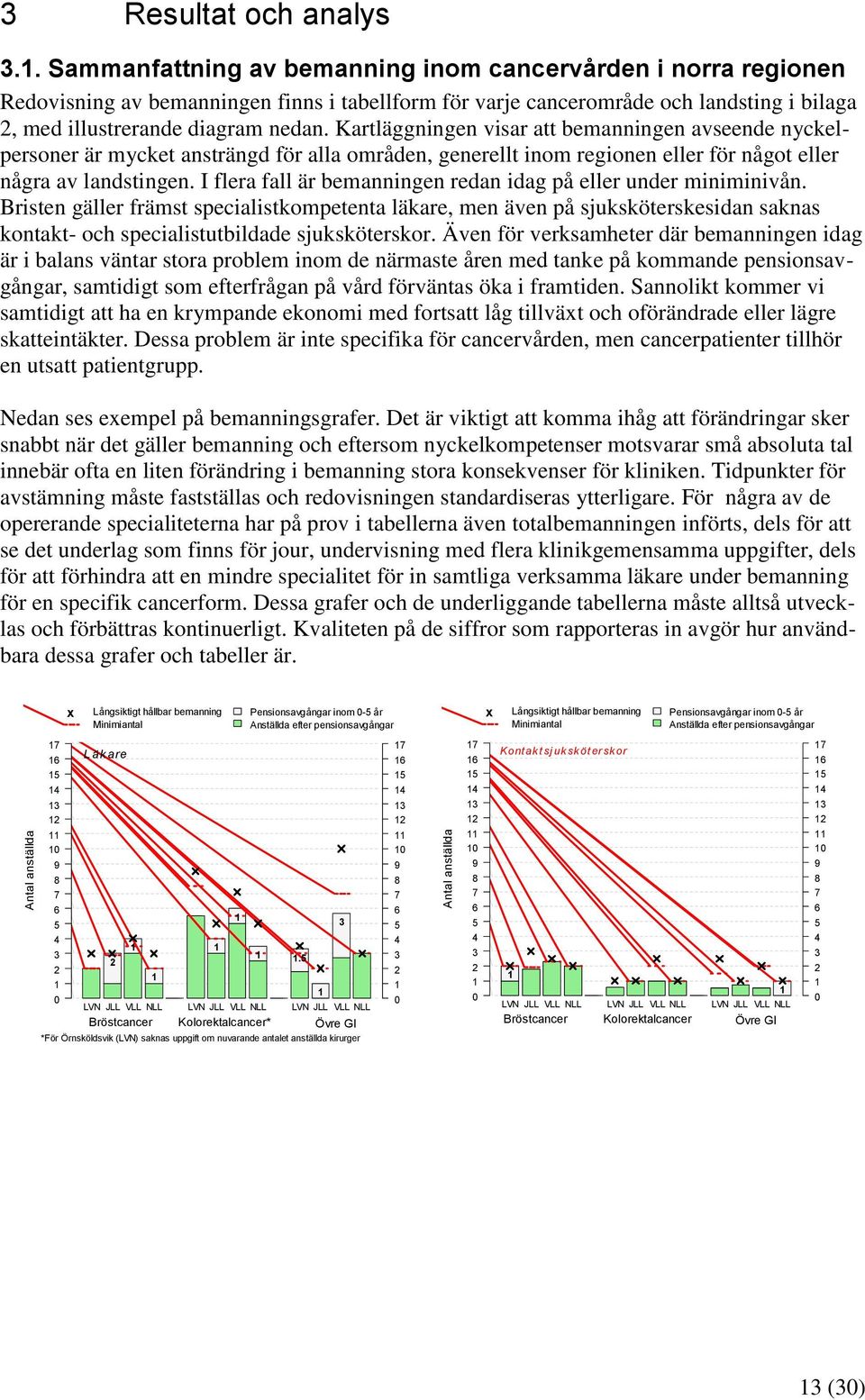 Kartläggningen visar att bemanningen avseende nyckelpersoner är mycket ansträngd för alla områden, generellt inom regionen eller för något eller några av landstingen.