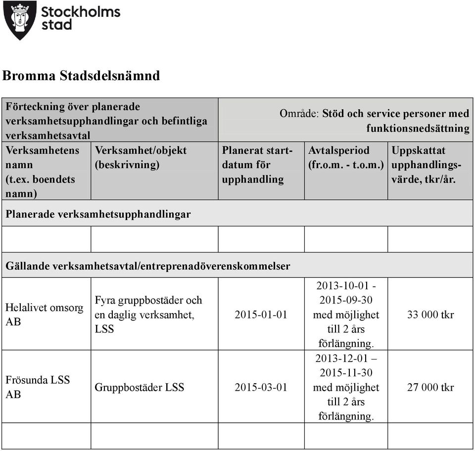 Helalivet omsorg AB Frösunda LSS AB Fyra gruppbostäder och en daglig verksamhet, LSS 2015-01-01