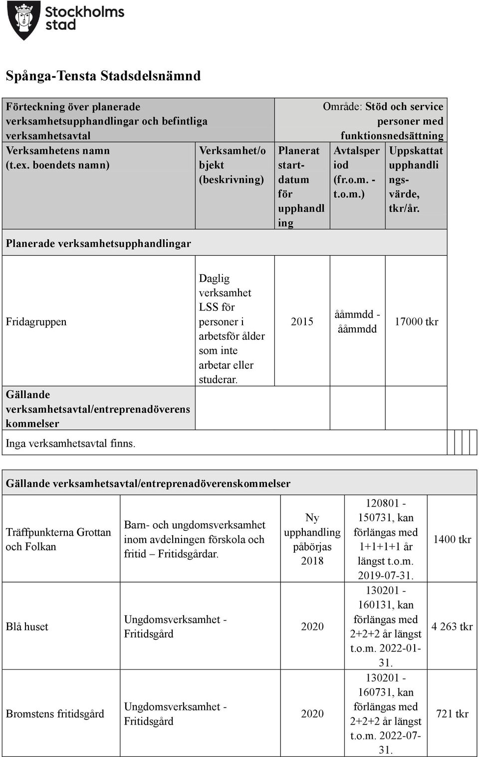 Träffpunkterna Grottan och Folkan Blå huset Bromstens fritidsgård Barn- och ungdomsverksamhet inom avdelningen skola och fritid Fritidsgårdar.