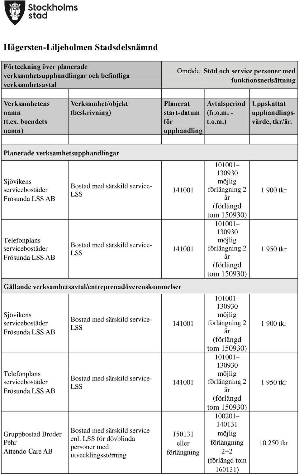 Telefonplans servicebostäder Frösunda LSS AB Gruppbostad Broder Pehr Attendo Care AB Bostad med särskild service- LSS Bostad med särskild service- LSS Bostad med särskild service enl.