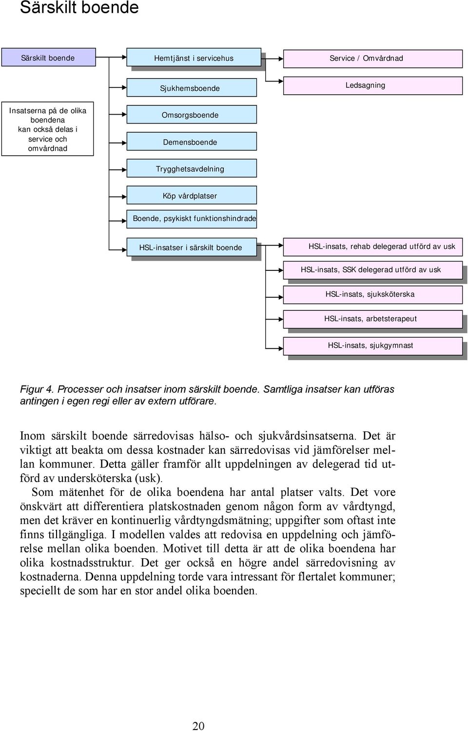 sjuksköterska HSL-insats, arbetsterapeut HSL-insats, sjukgymnast Figur 4. Processer och insatser inom särskilt boende. Samtliga insatser kan utföras antingen i egen regi eller av extern utförare.