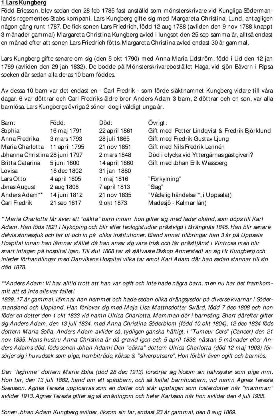 De fick sonen Lars Friedrich, född 12 aug 1788 (avliden den 9 nov 1788 knappt 3 månader gammal) Margareta Christina Kungberg avled i lungsot den 25 sep samma år, alltså endast en månad efter att