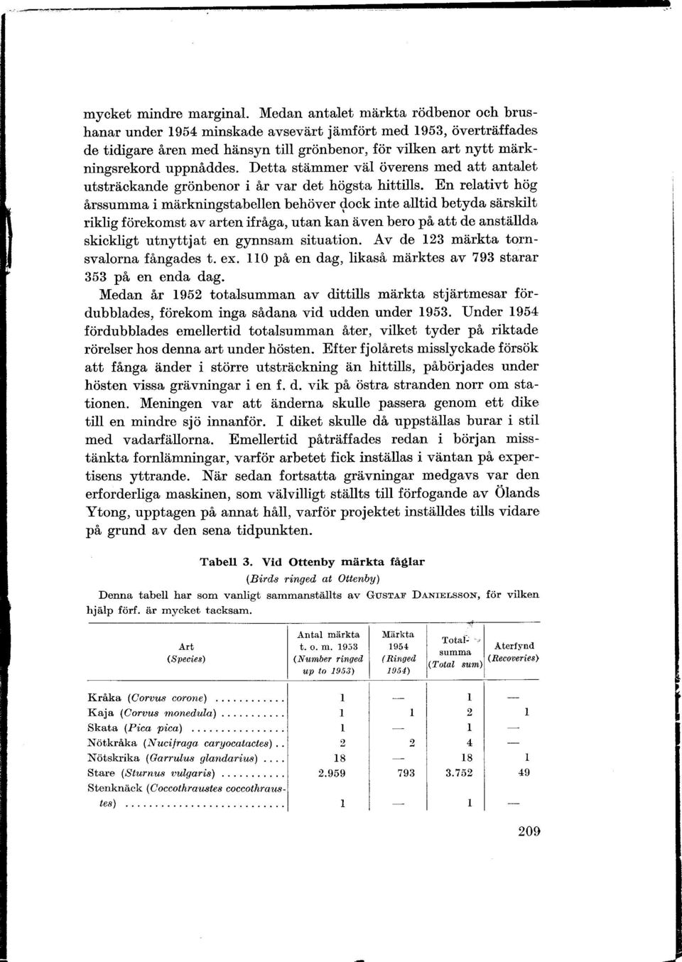 Detta stämmer väl överens med att antalet utsträckande grönbenor i år var det högsta hittills.