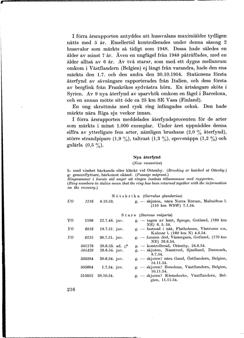 Av två star&r, som med ett dygns mellanrum omkom i Västflandern (Belgien) ej långt från varandra, hade den ena märkts den 1.7. och den andra den 30.10.195.