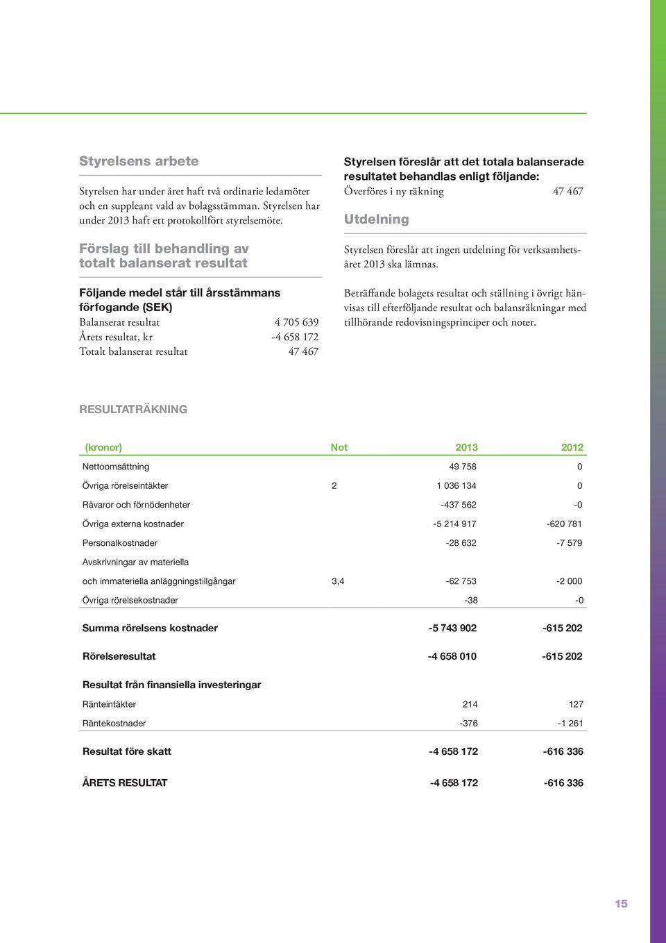 467 Styrelsen föreslår att det totala balanserade resultatet behandlas enligt följande: Överföres i ny räkning 47 467 Utdelning Styrelsen föreslår att ingen utdelning för verksamhetsåret 2013 ska