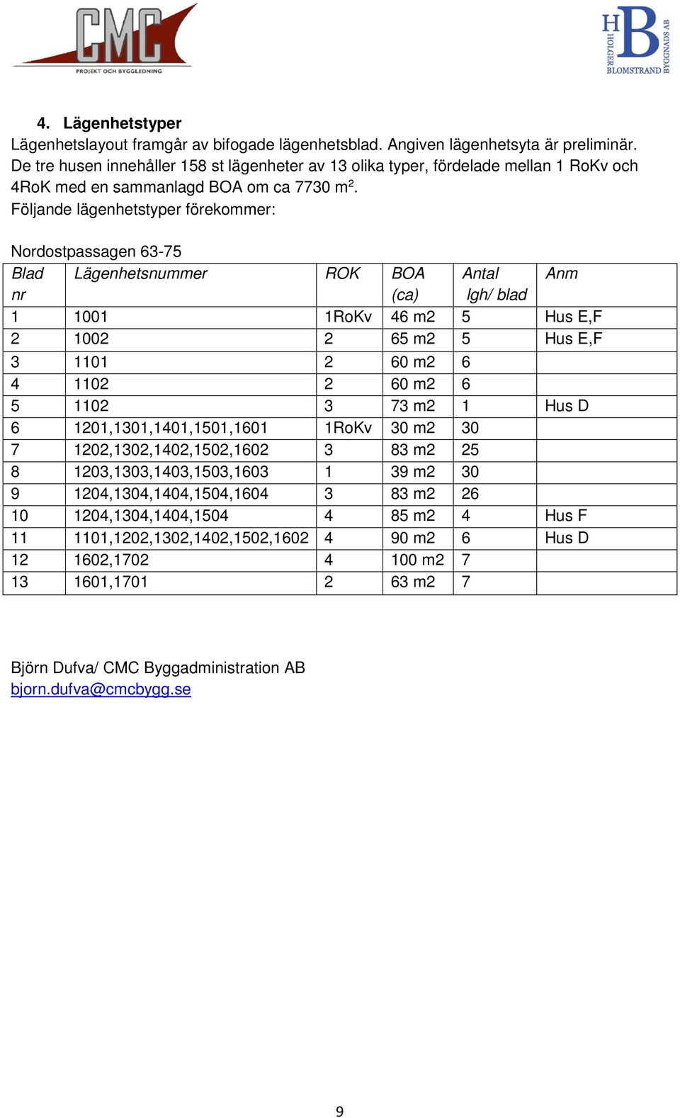 Följande lägenhetstyper förekommer: Nordostpassagen 63-75 Blad Lägenhetsnummer ROK BOA Antal Anm nr (ca) lgh/ blad 1 1001 1RoKv 46 m2 5 Hus E,F 2 1002 2 65 m2 5 Hus E,F 3 1101 2 60 m2 6 4 1102 2 60