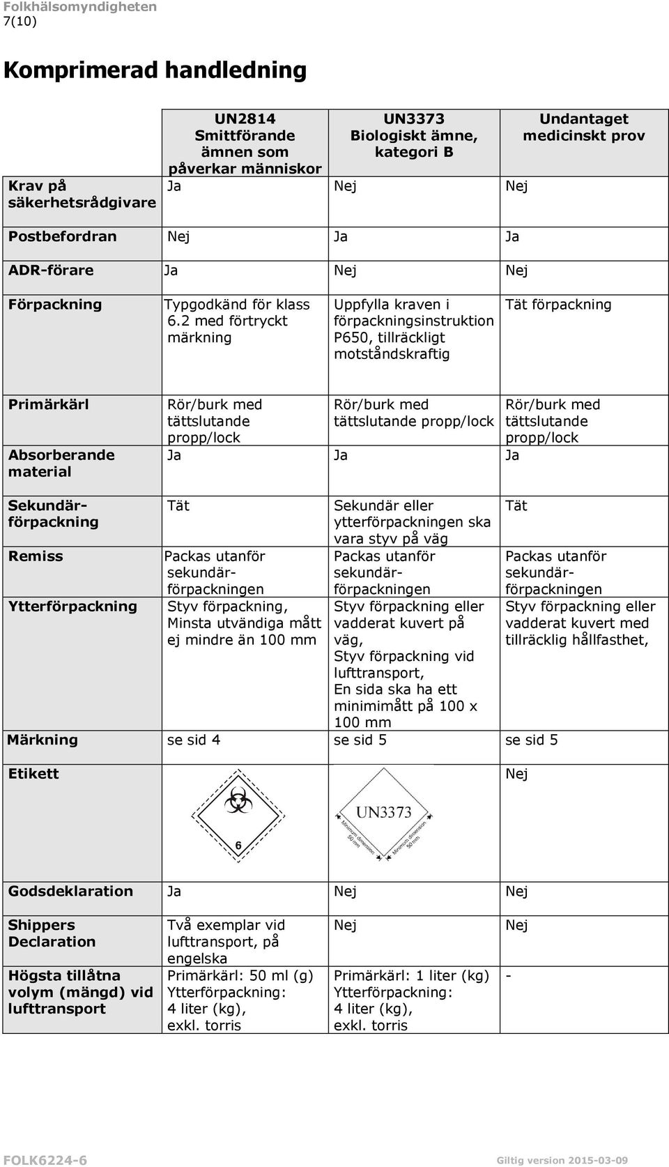 2 med förtryckt märkning Uppfylla kraven i förpackningsinstruktion P650, tillräckligt motståndskraftig Tät förpackning Primärkärl Absorberande material Rör/burk med tättslutande propp/lock Rör/burk