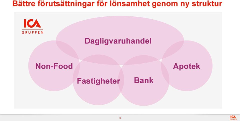 struktur Dagligvaruhandel