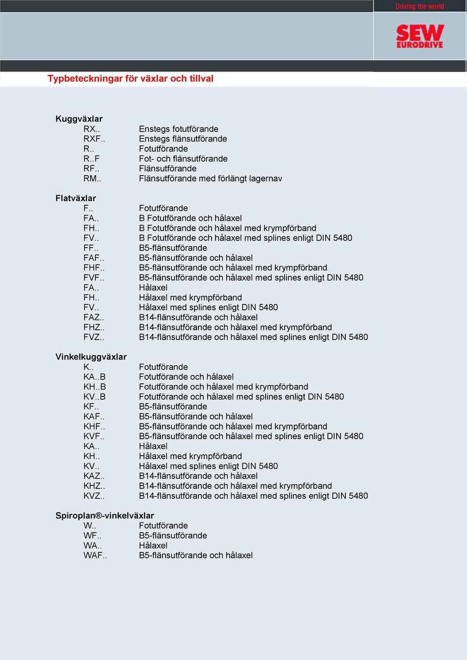 . B Fotutförande och hålaxel med krympförband FV.. B Fotutförande och hålaxel med splines enligt DIN 5480 FF.. B5-flänsutförande FAF.. B5-flänsutförande och hålaxel FHF.