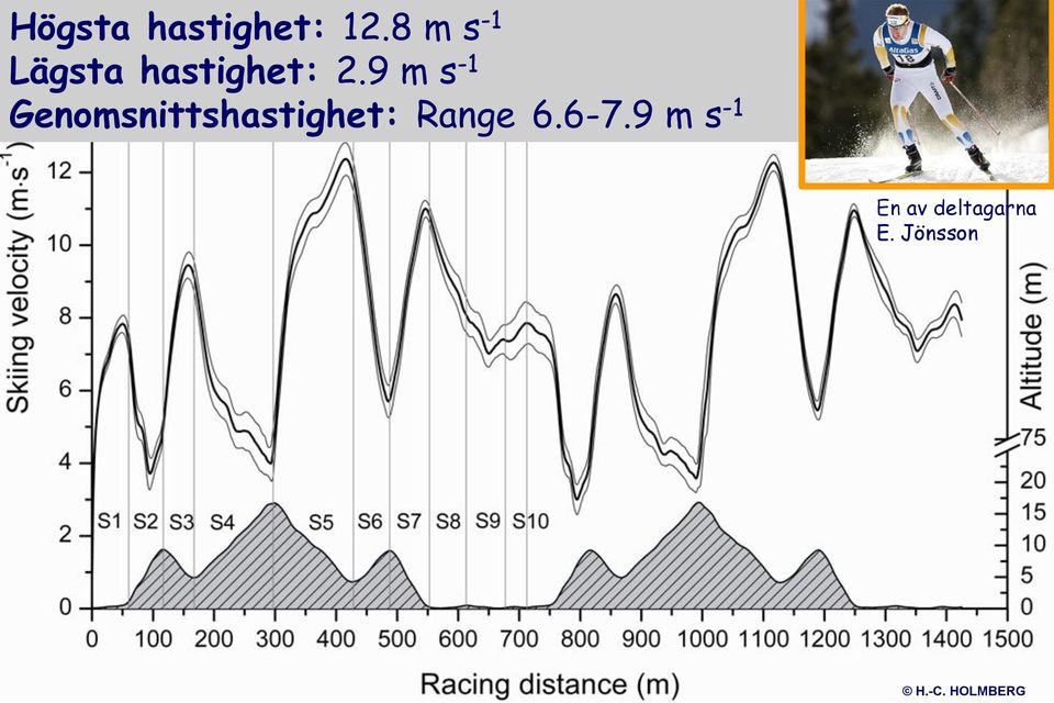 9 m s -1 Genomsnittshastighet: