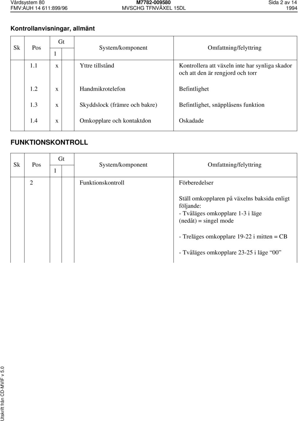 3 x yddslock (främre och bakre) Befintlighet, snäpplåsens funktion.