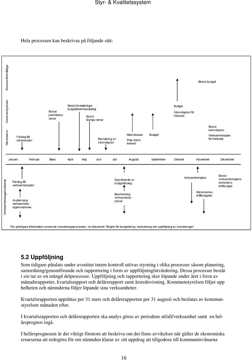 Dessa processer består i sin tur av en mängd delprocesser. Uppföljning och rapportering sker löpande under året i form av månadsrapporter, kvartalsrapport och delårsrapport samt årsredovisning.