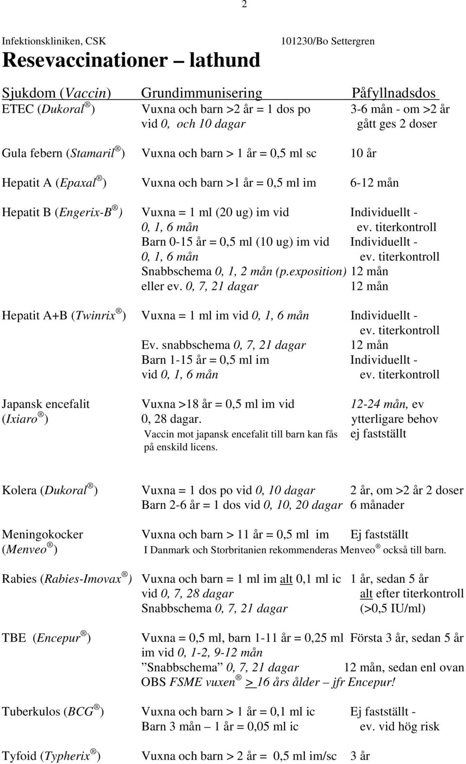 vid Individuellt - 0, 1, 6 mån ev. titerkontroll Barn 0-15 år = 0,5 ml (10 ug) im vid Individuellt - 0, 1, 6 mån ev. titerkontroll Snabbschema 0, 1, 2 mån (p.exposition) 12 mån eller ev.