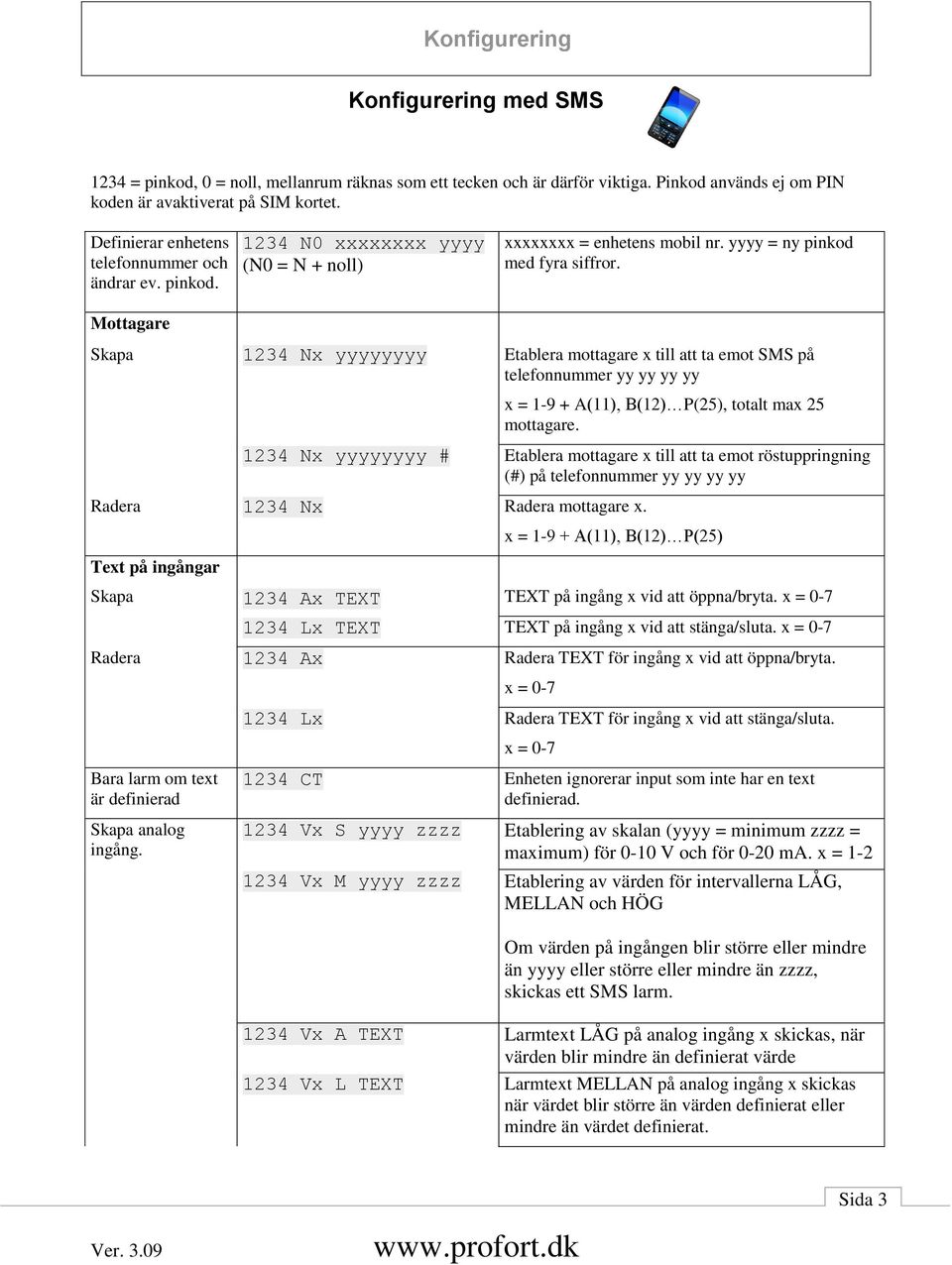 Skapa 1234 Nx yyyyyyyy Etablera mottagare x till att ta emot SMS på telefonnummer yy yy yy yy x = 1-9 + A(11), B(12) P(25), totalt max 25 mottagare.