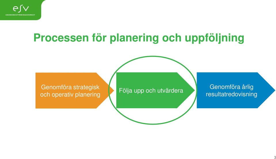 operativ planering Följa upp och