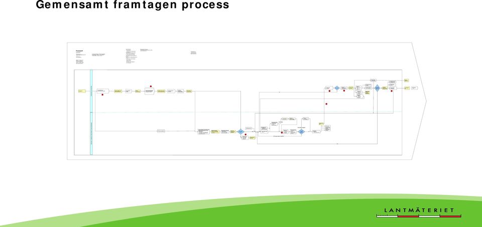 planeringsdirektören Informationer: - Regleringsbrev - Lantmäteriets strategiska plan - Lantmäteriets verksamhetsutvecklingsstrategi - Riksrevisionens granskning -Internrevisionens granskning