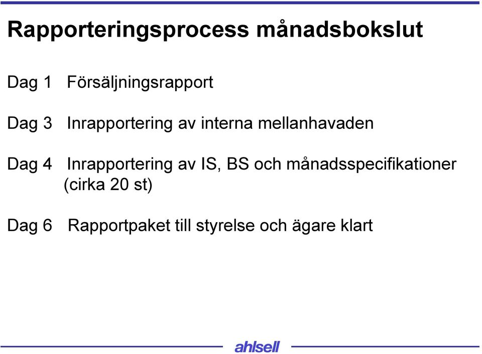 mellanhavaden Dag 4 Inrapportering av IS, BS och