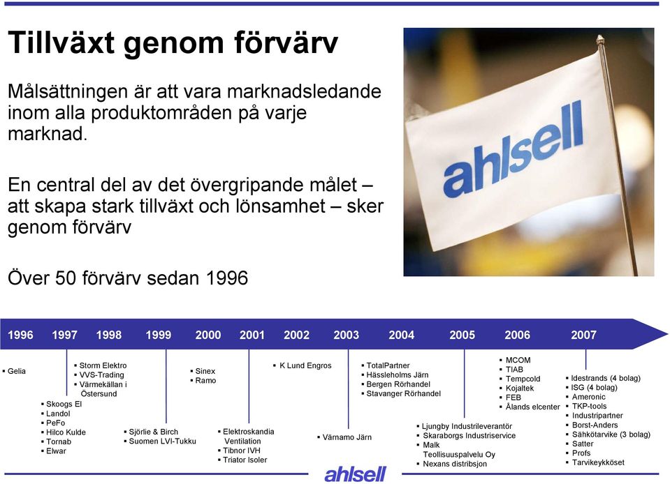 El Landol PeFo Hilco Kulde Tornab Elwar Storm Elektro VVS-Trading Värmekällan i Östersund Sjörlie & Birch Suomen LVI-Tukku Sinex Ramo Elektroskandia Ventilation Tibnor IVH Triator Isoler K Lund