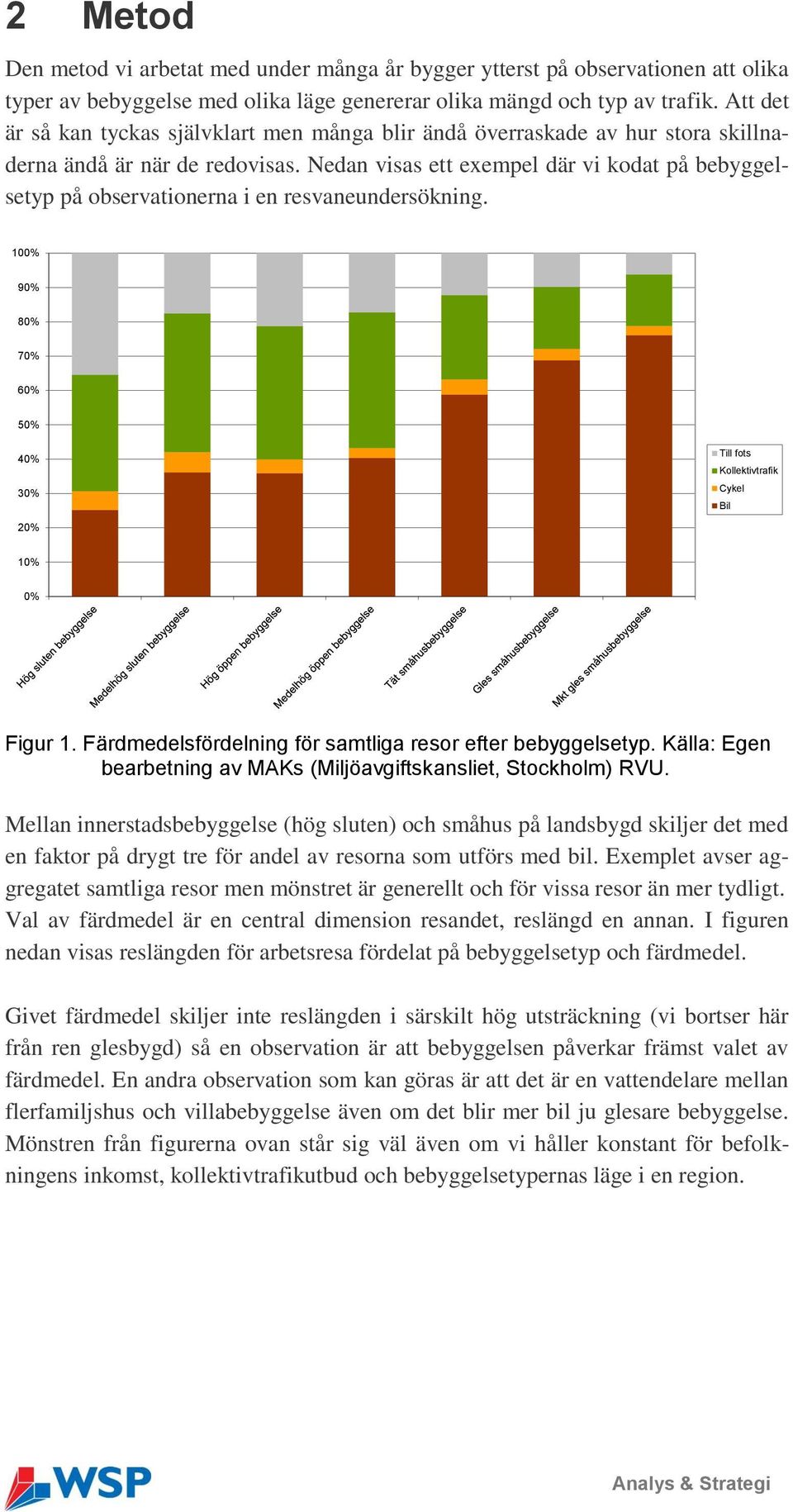 Nedan visas ett exempel där vi kodat på bebyggelsetyp på observationerna i en resvaneundersökning. 100% 90% 80% 70% 60% 50% 40% 30% Till fots Kollektivtrafik Cykel Bil 20% 10% 0% Figur 1.