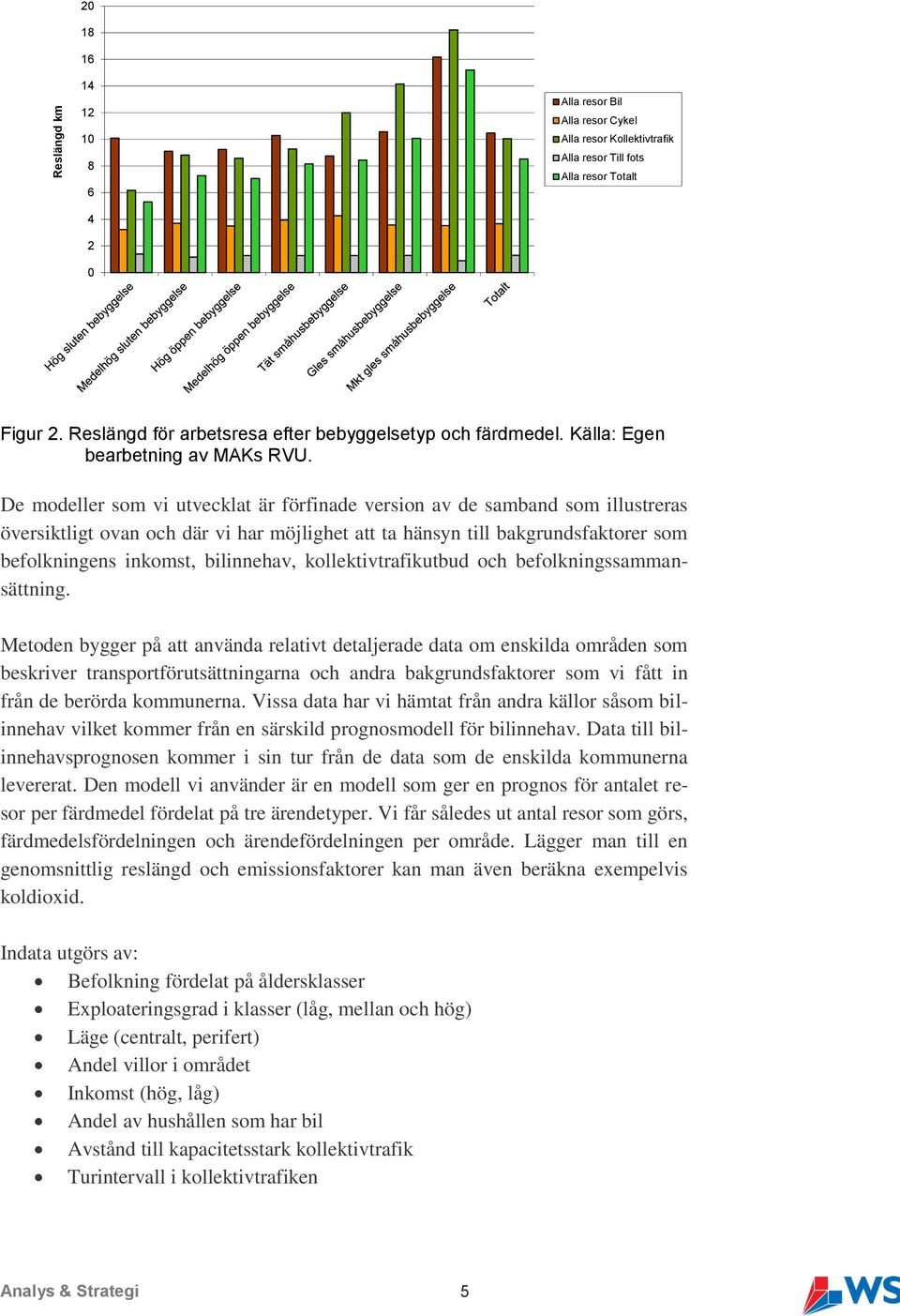 De modeller som vi utvecklat är förfinade version av de samband som illustreras översiktligt ovan och där vi har möjlighet att ta hänsyn till bakgrundsfaktorer som befolkningens inkomst, bilinnehav,