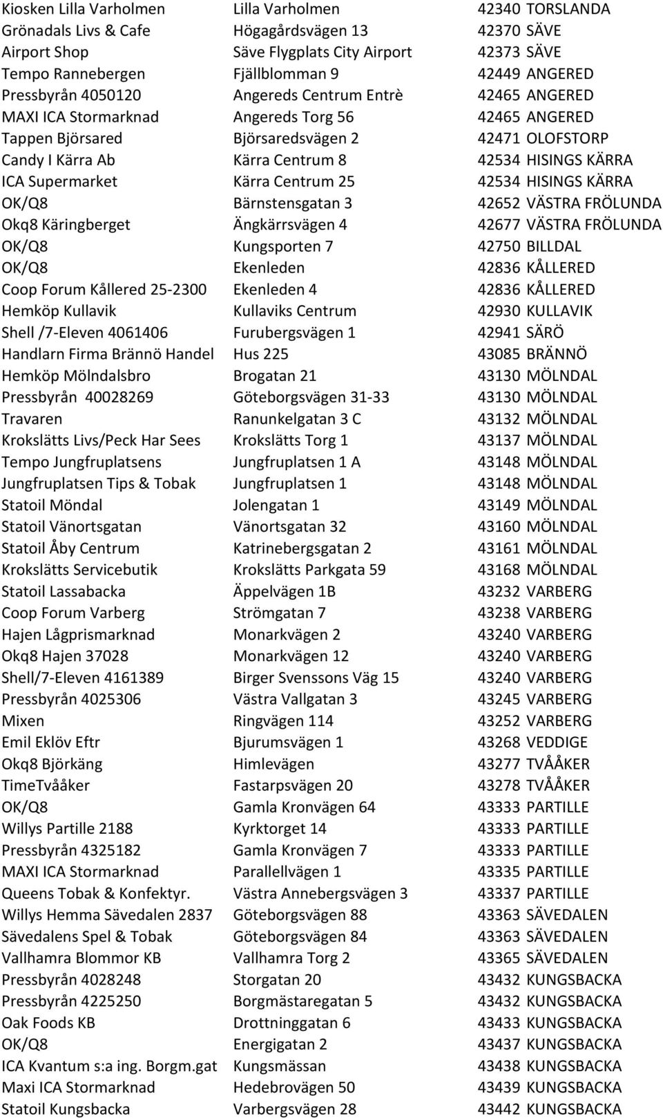 42534 HISINGS KÄRRA ICA Supermarket Kärra Centrum 25 42534 HISINGS KÄRRA OK/Q8 Bärnstensgatan 3 42652 VÄSTRA FRÖLUNDA Okq8 Käringberget Ängkärrsvägen 4 42677 VÄSTRA FRÖLUNDA OK/Q8 Kungsporten 7 42750