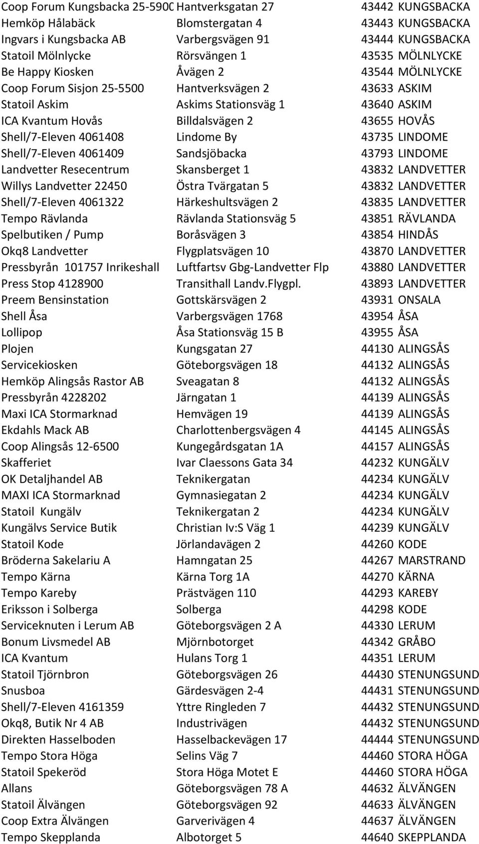 43655 HOVÅS Shell/7- Eleven 4061408 Lindome By 43735 LINDOME Shell/7- Eleven 4061409 Sandsjöbacka 43793 LINDOME Landvetter Resecentrum Skansberget 1 43832 LANDVETTER Willys Landvetter 22450 Östra