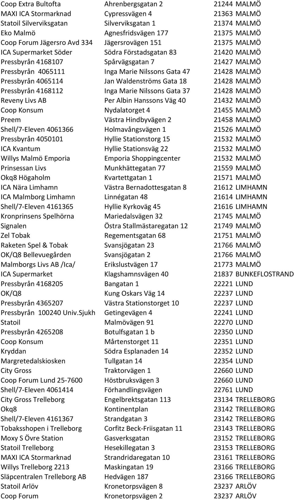Gata 47 21428 MALMÖ Pressbyrån 4065114 Jan Waldenströms Gata 18 21428 MALMÖ Pressbyrån 4168112 Inga Marie Nilssons Gata 37 21428 MALMÖ Reveny Livs AB Per Albin Hanssons Väg 40 21432 MALMÖ Coop Konsum