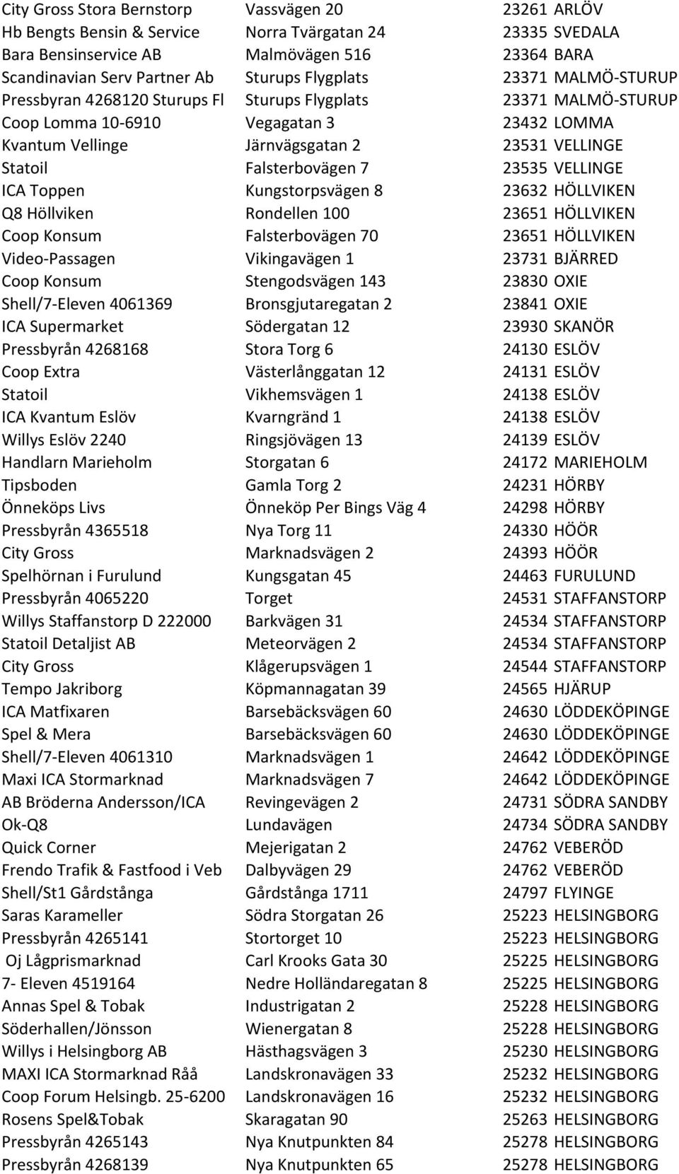 Falsterbovägen 7 23535 VELLINGE ICA Toppen Kungstorpsvägen 8 23632 HÖLLVIKEN Q8 Höllviken Rondellen 100 23651 HÖLLVIKEN Coop Konsum Falsterbovägen 70 23651 HÖLLVIKEN Video- Passagen Vikingavägen 1