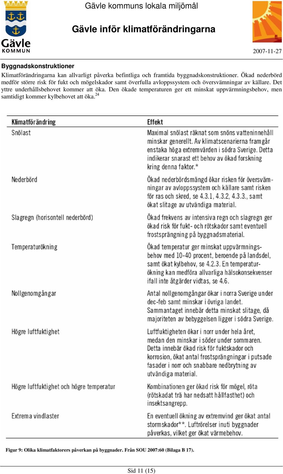 Det yttre underhållsbehovet kommer att öka.