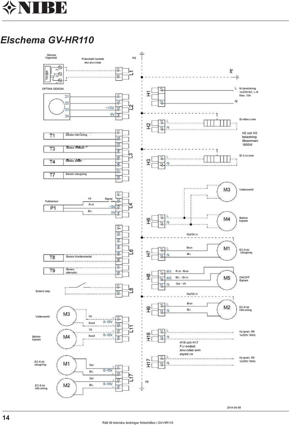 frosttermostat Brun Blå EC-fläkt Utsugning Sensor alternativ Röd - Brun Blå - Grön Gul - Vit ON/OFF Bypass Externt stop Gul/Grön Brun Blå EC-fläkt inblåsning Vattenventil Vit