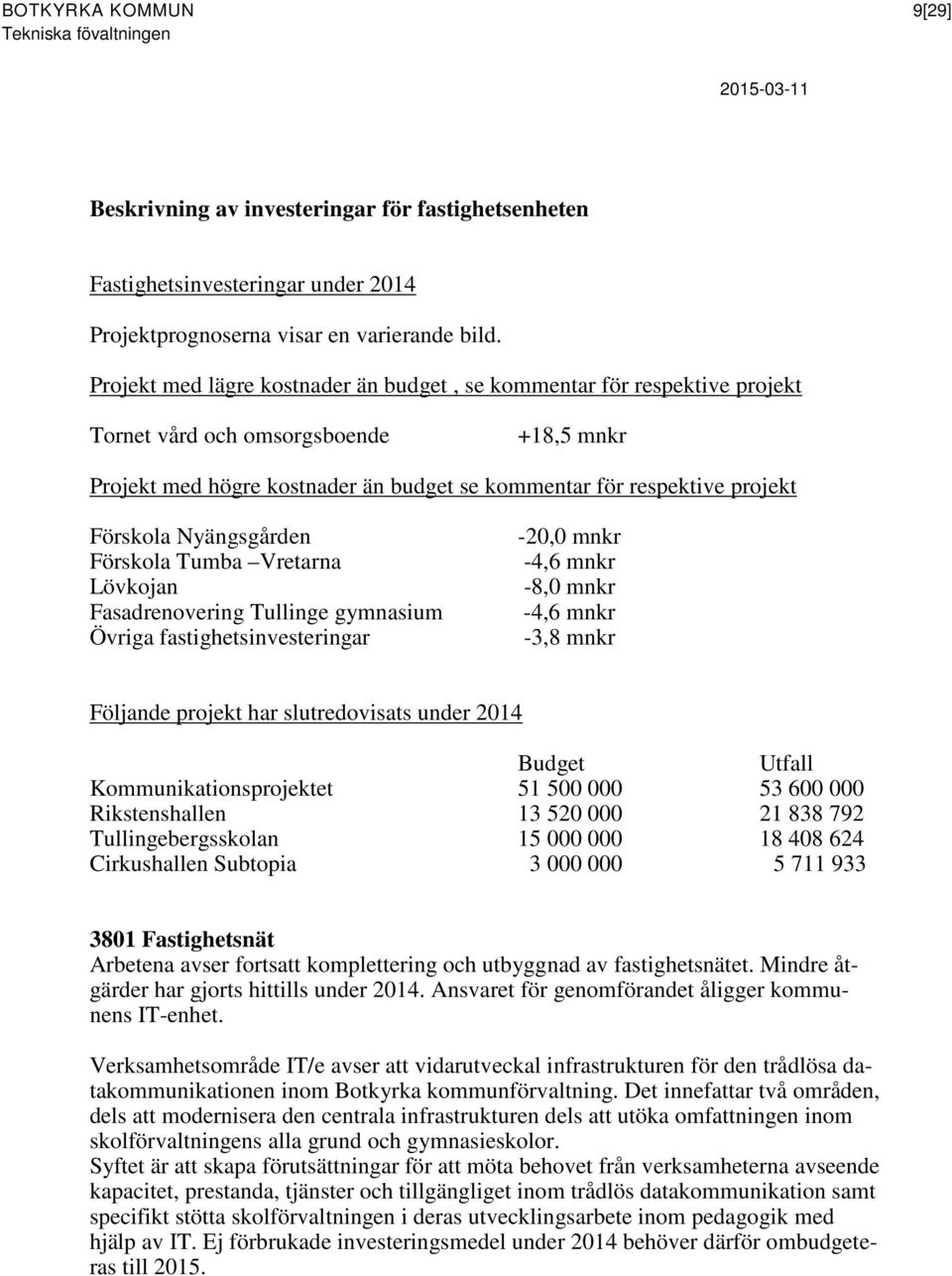 Nyängsgården Förskola Tumba Vretarna Lövkojan Fasadrenovering Tullinge gymnasium Övriga fastighetsinvesteringar -20,0 mnkr -4,6 mnkr -8,0 mnkr -4,6 mnkr -3,8 mnkr Följande projekt har slutredovisats