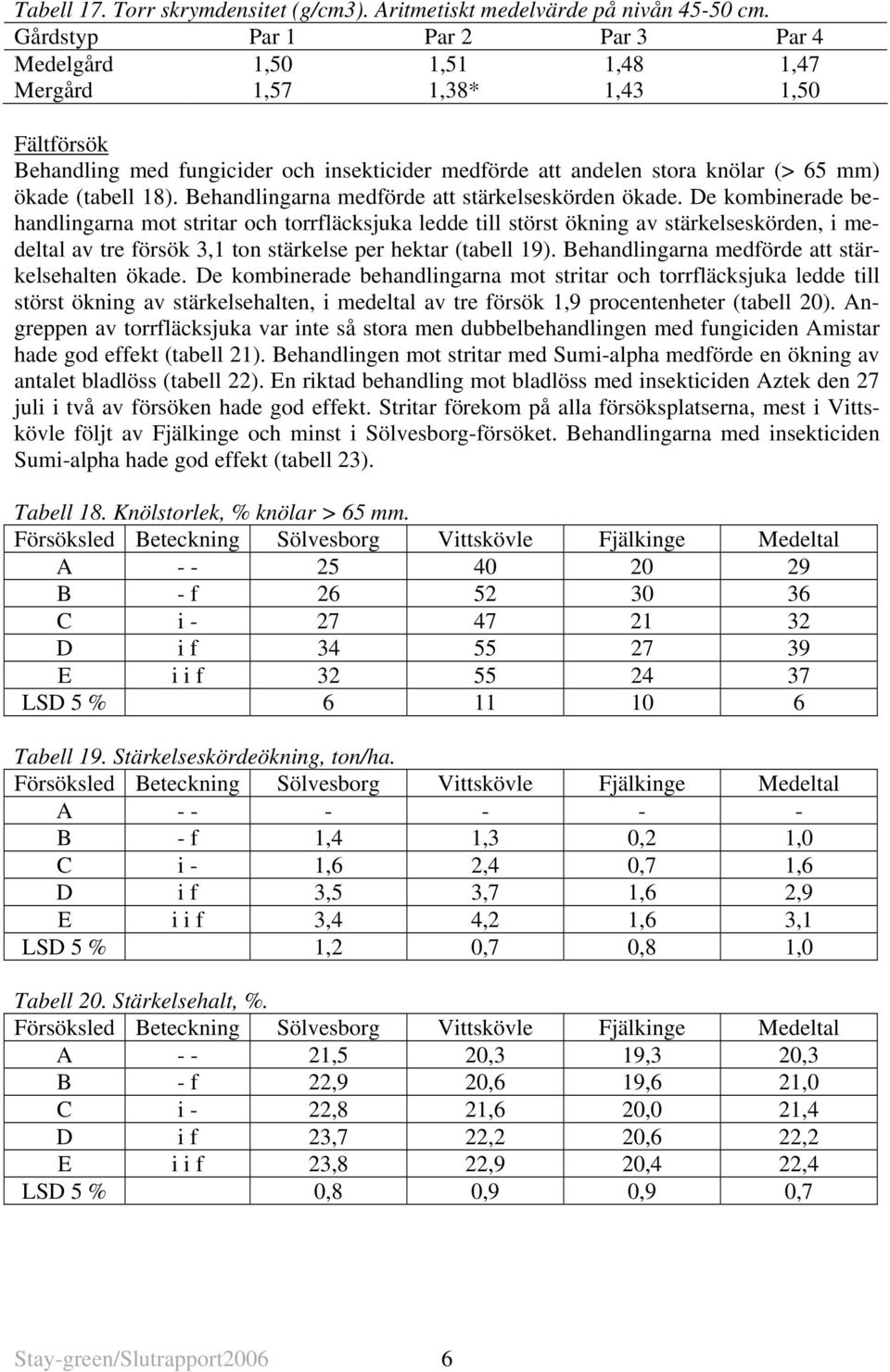 (tabell 18). Behandlingarna medförde att stärkelseskörden ökade.