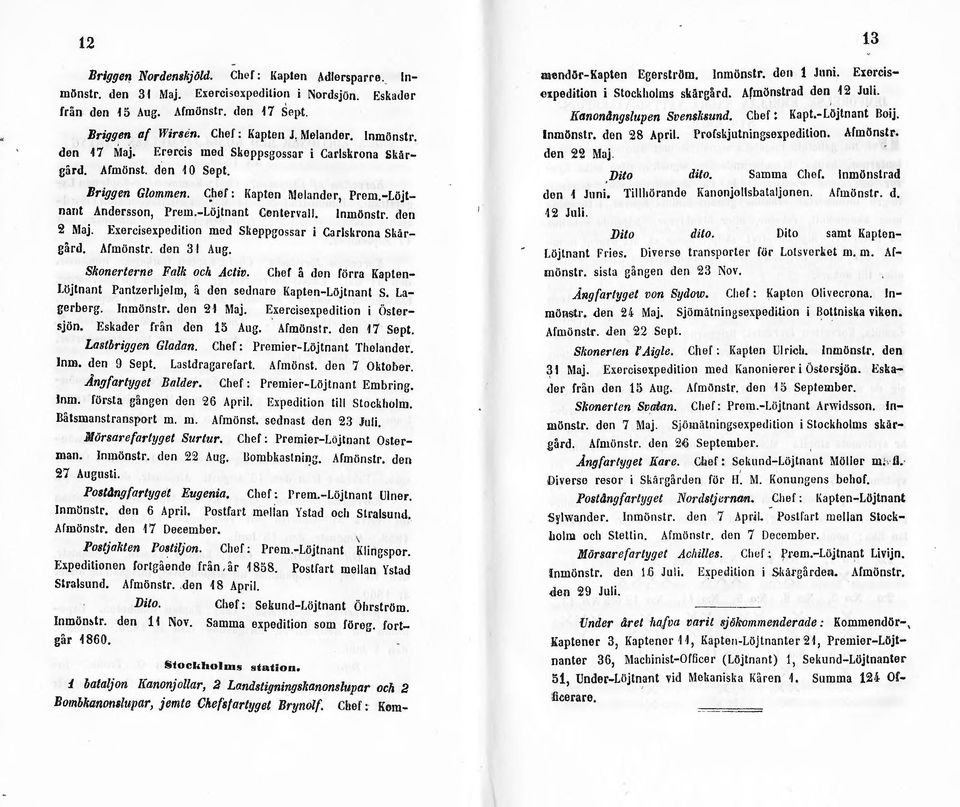 den 2 Maj. Exercisexpedition med Sl1eppgossar i Carlskrona Skärgård. Afmönstr. den 31 Aug. Skonerterne Falk och Activ. Chef å den förra Kapten Löjtnant Pantzerhjelm, å den sednare Kaplen-Löjtnant S.