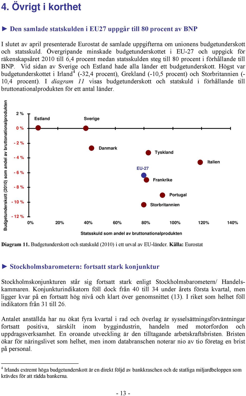 Vid sidan av Sverige och Estland hade alla länder ett budgetunderskott. Högst var budgetunderskottet i Irland 4 (-32,4 procent), Grekland (-10,5 procent) och Storbritannien (- 10,4 procent).