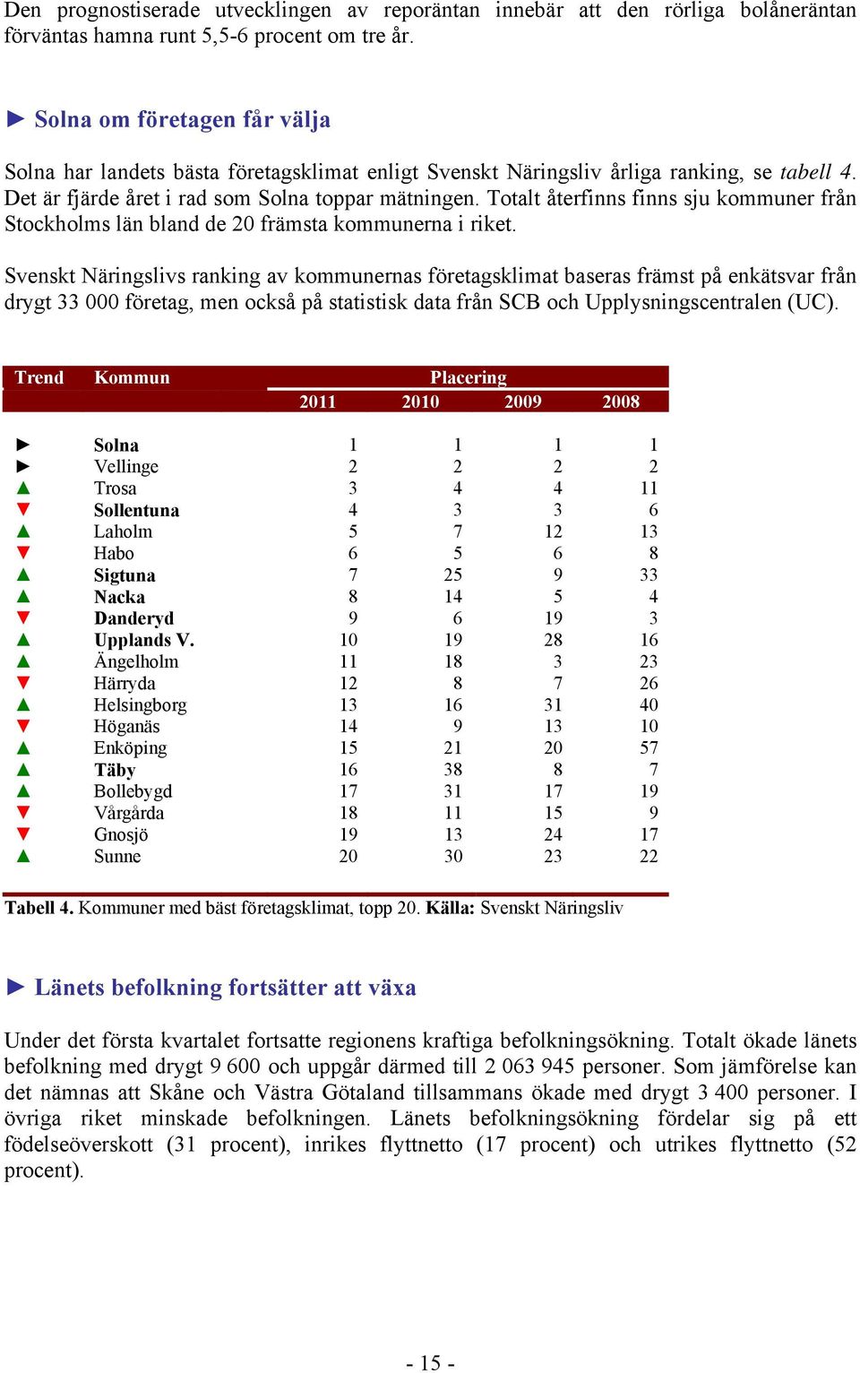 Totalt återfinns finns sju kommuner från Stockholms län bland de 20 främsta kommunerna i riket.