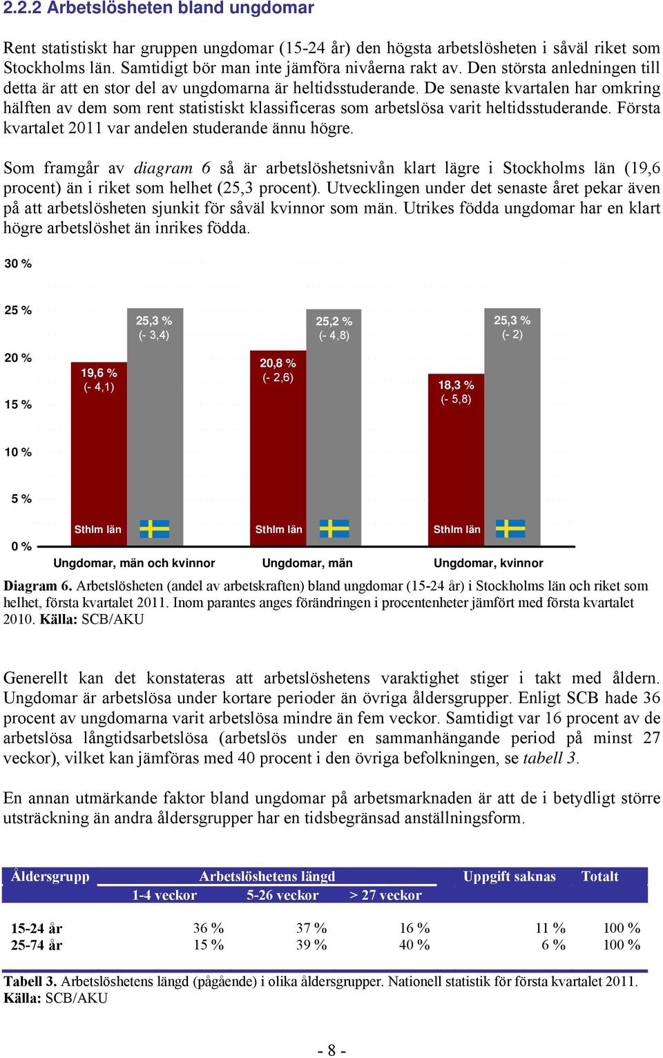 De senaste kvartalen har omkring hälften av dem som rent statistiskt klassificeras som arbetslösa varit heltidsstuderande. Första kvartalet 2011 var andelen studerande ännu högre.