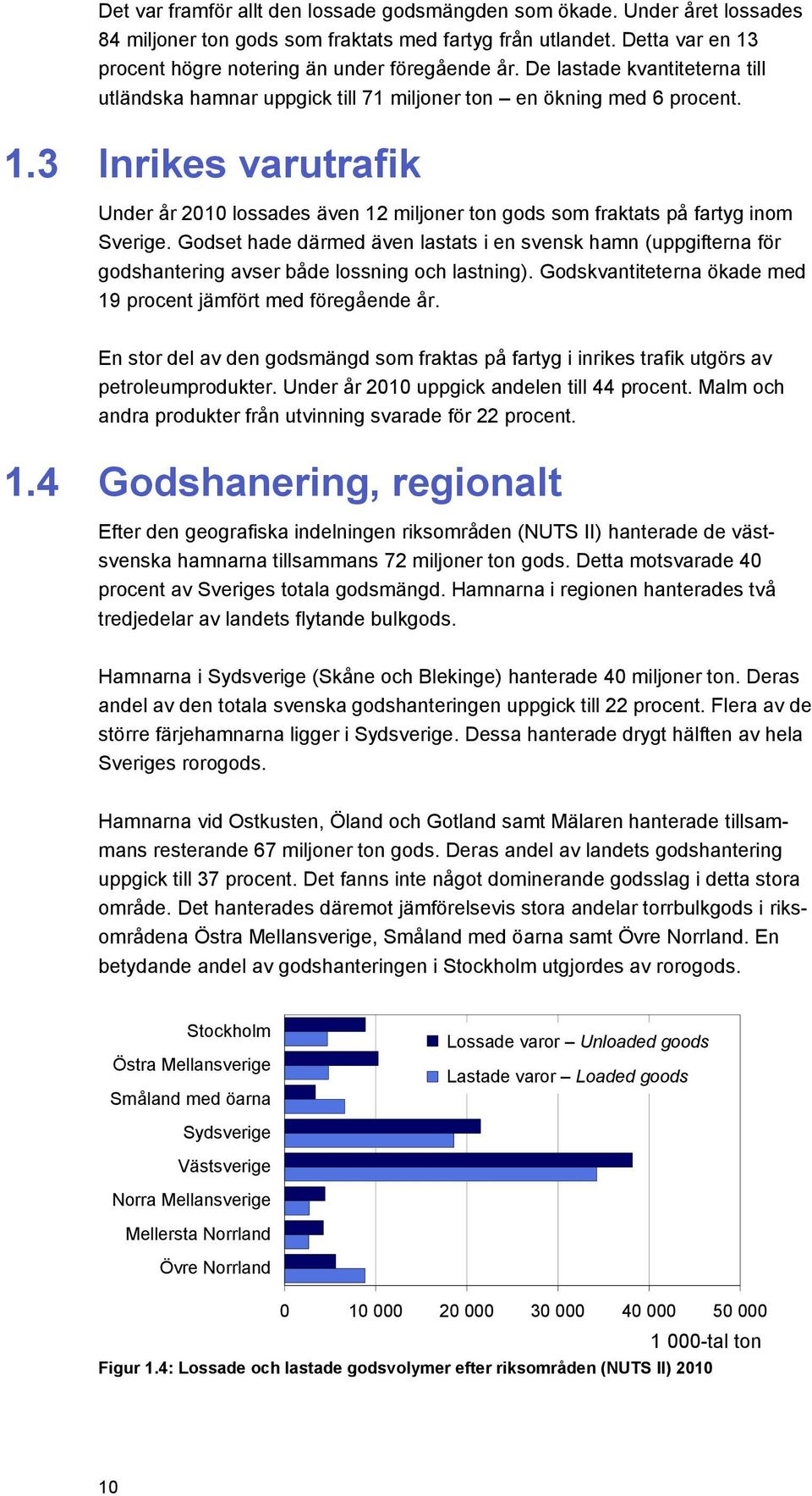 3 Inrikes varutrafik Under år 2010 lossades även 12 miljoner ton gods som fraktats på fartyg inom Sverige.