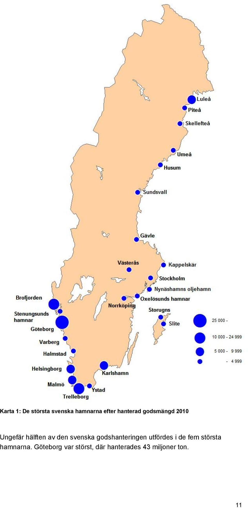 godshanteringen utfördes i de fem största hamnarna.