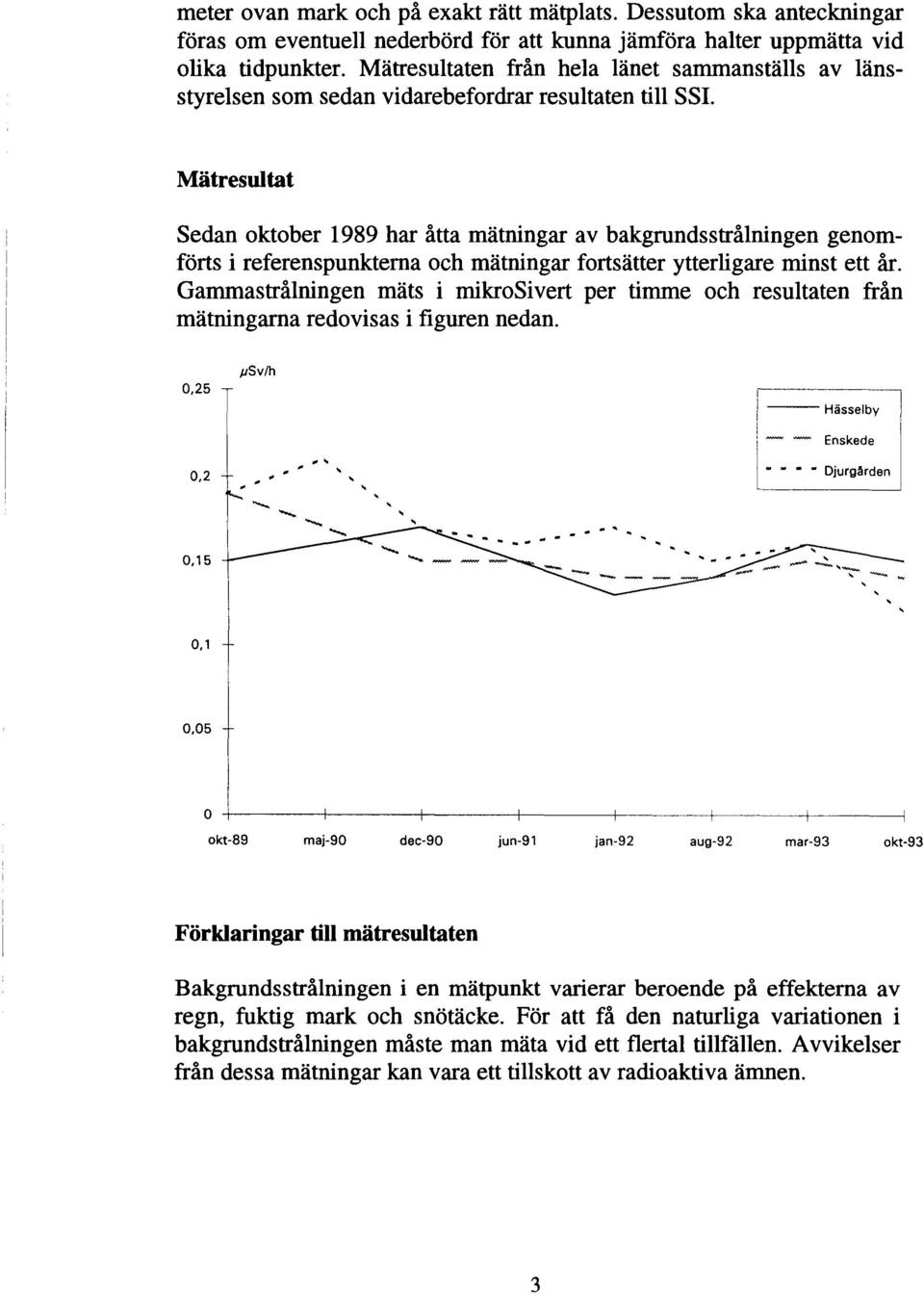 Mätresultat Sedan oktober 1989 har åtta mätningar av bakgrundsstrålningen genomförts i referenspunkterna och mätningar fortsätter ytterligare minst ett år.