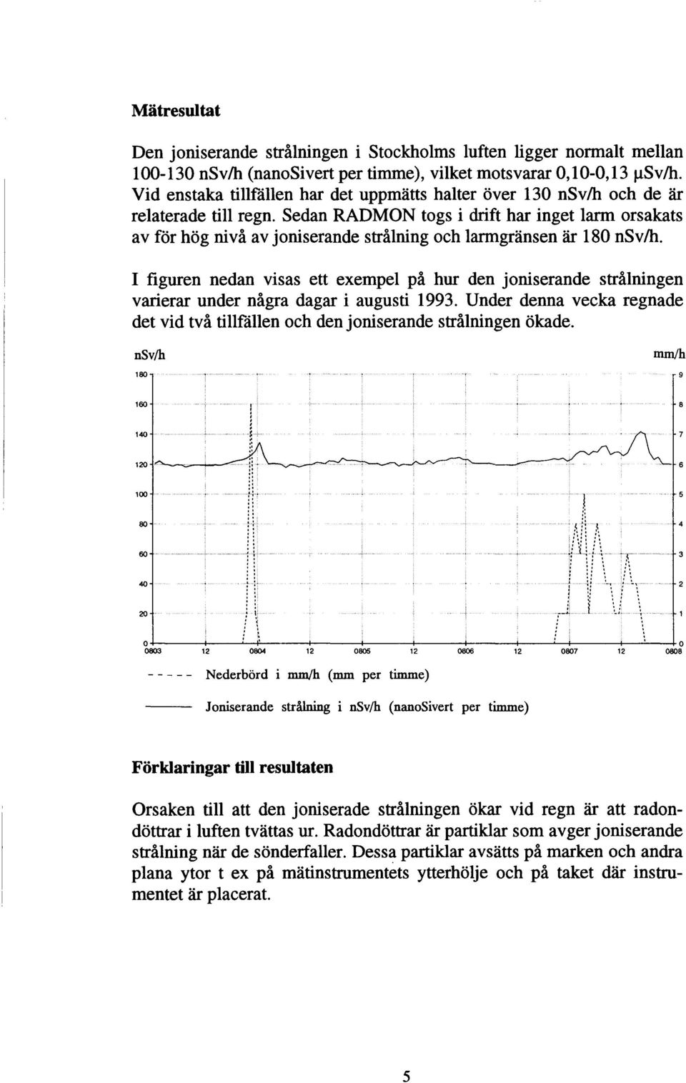 Sedan RADMON togs i drift har inget larm orsakats av för hög nivå av joniserande strålning och larmgränsen är 180 nsv/h.