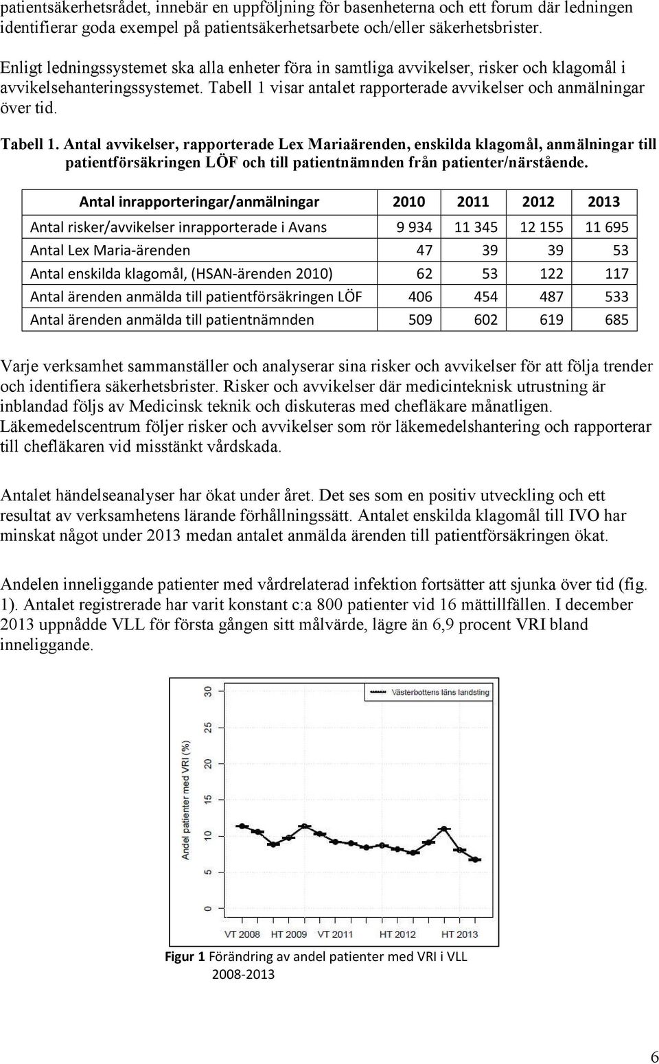 Tabell 1. Antal avvikelser, rapporterade Lex Mariaärenden, enskilda klagomål, anmälningar till patientförsäkringen LÖF och till patientnämnden från patienter/närstående.