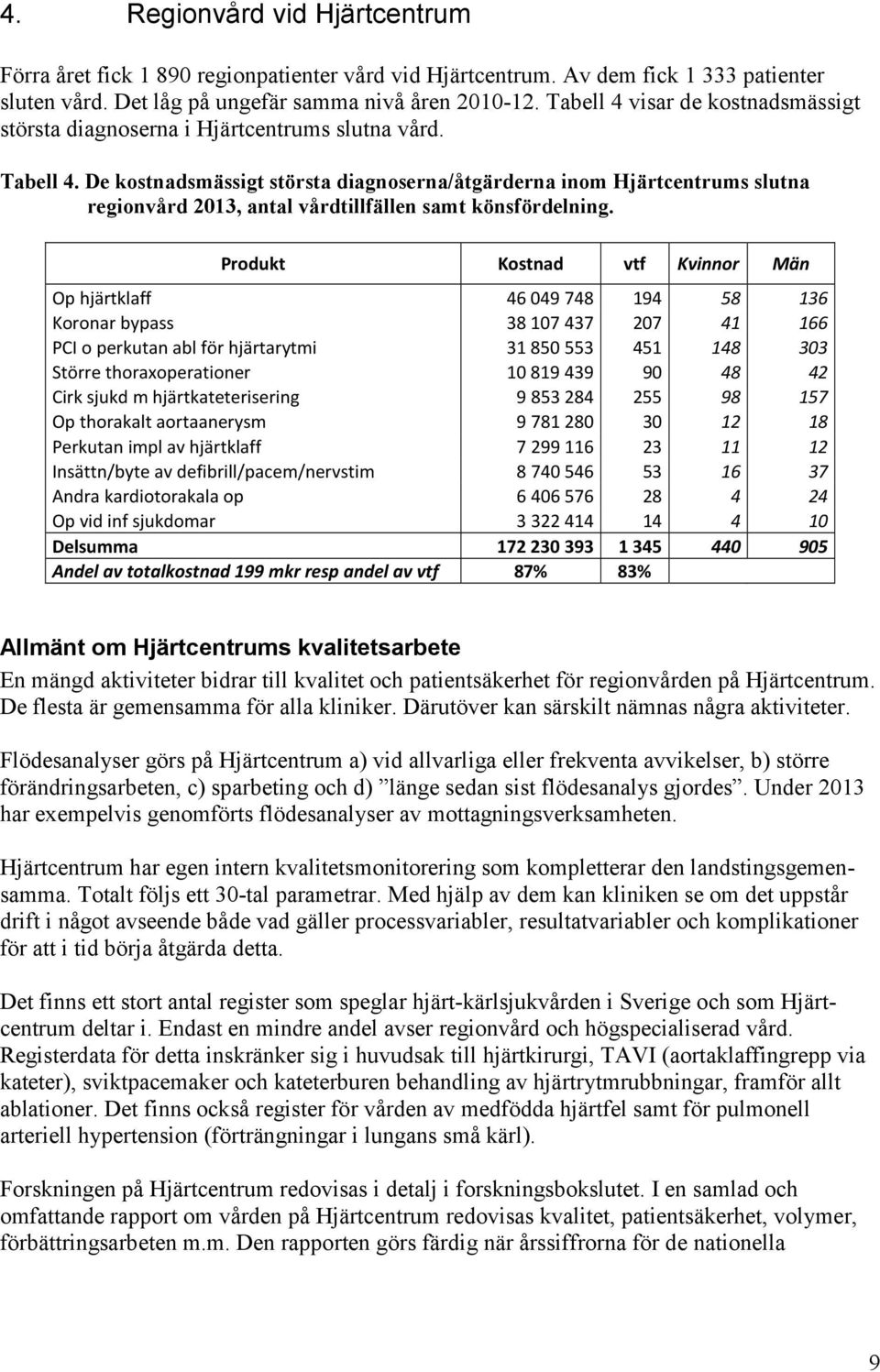 De kostnadsmässigt största diagnoserna/åtgärderna inom Hjärtcentrums slutna regionvård 2013, antal vårdtillfällen samt könsfördelning.