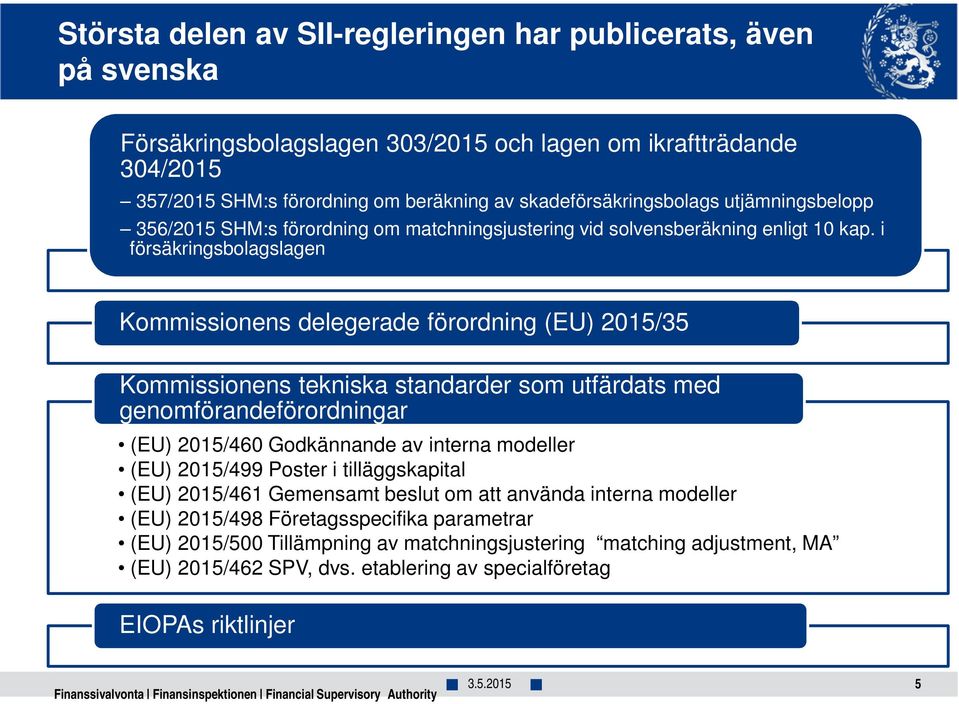 i försäkringsbolagslagen Kommissionens delegerade förordning (EU) 2015/35 Kommissionens tekniska standarder som utfärdats med genomförandeförordningar (EU) 2015/460 Godkännande av interna modeller