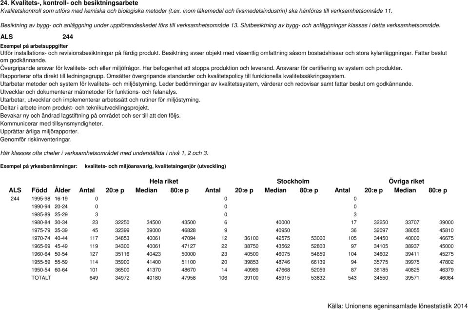 Övergripande ansvar för kvalitets- och eller miljöfrågor. Har befogenhet att stoppa produktion och leverand. Ansvarar för certifiering av system och produkter.