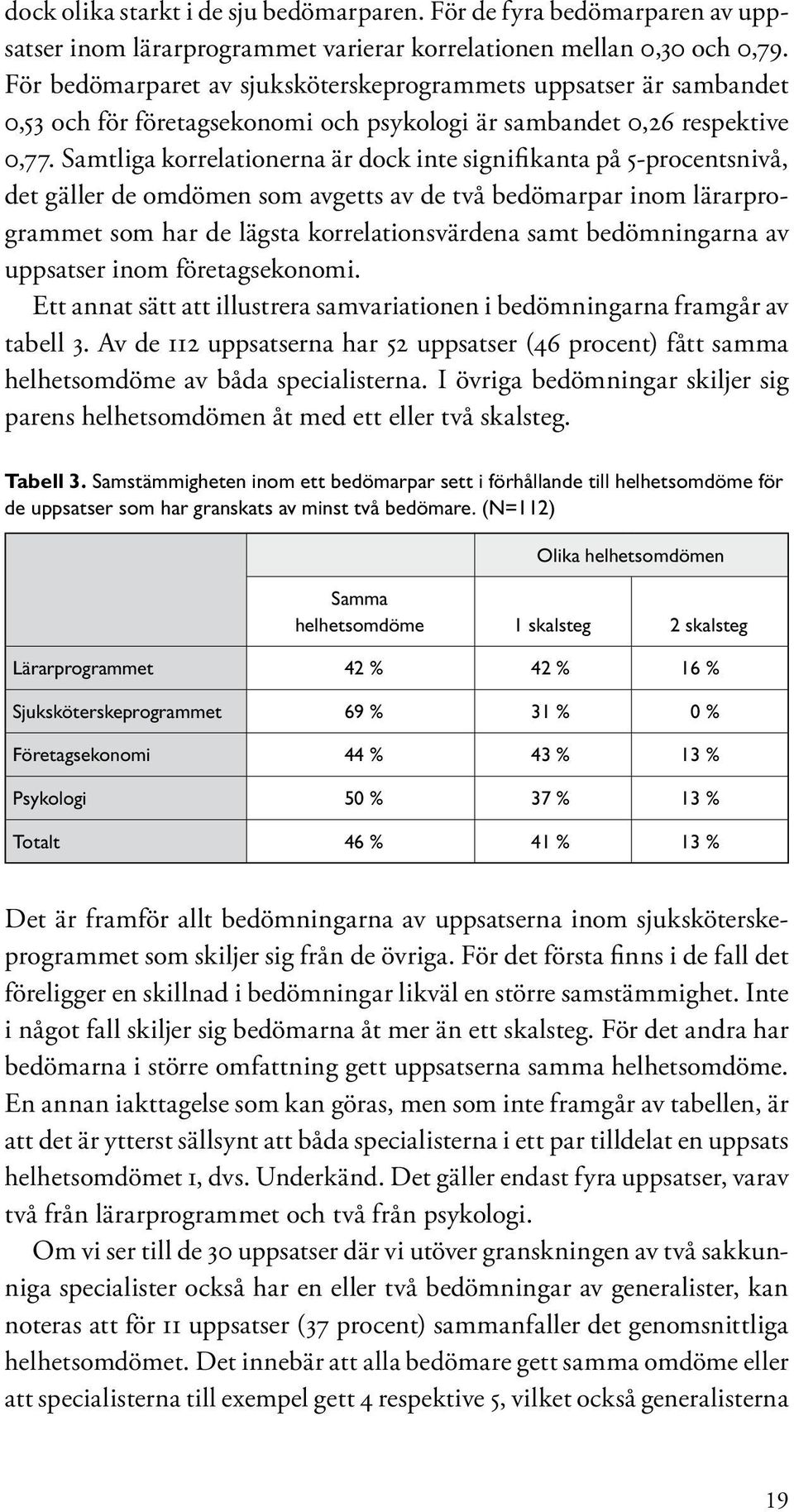 Samtliga korrelationerna är dock inte signifikanta på 5-procentsnivå, det gäller de omdömen som avgetts av de två bedömarpar inom lärarprogrammet som har de lägsta korrelationsvärdena samt